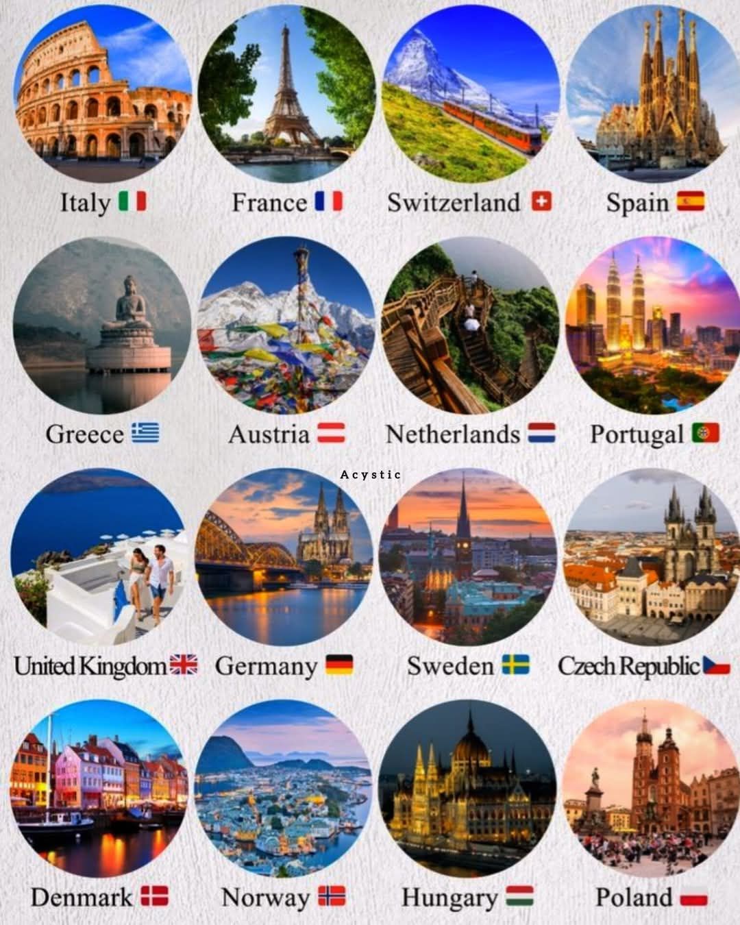 Best Countries in Europe for Psychedelic Research